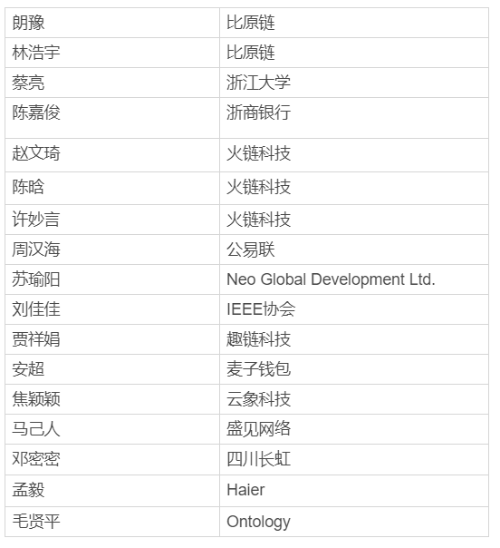 比原链成功举办IEEE P3209 IKM工作组第三次线上会议