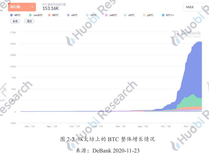 六个月从3000枚到15万:解码以太坊链上BTC的驱动因素与技术手段
