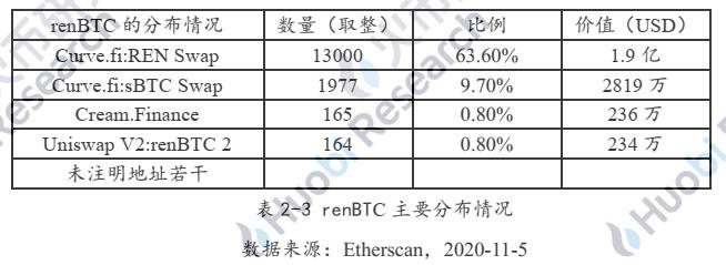 六个月从3000枚到15万:解码以太坊链上BTC的驱动因素与技术手段