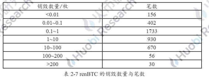 六个月从3000枚到15万:解码以太坊链上BTC的驱动因素与技术手段
