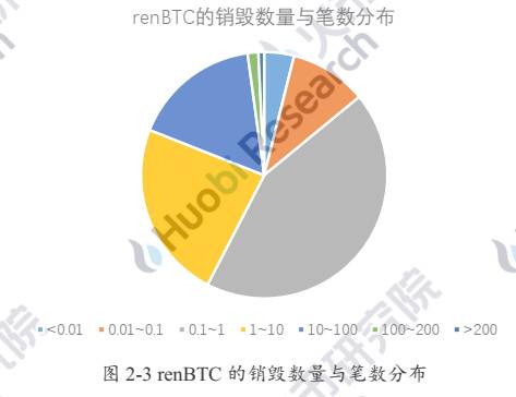 六个月从3000枚到15万:解码以太坊链上BTC的驱动因素与技术手段