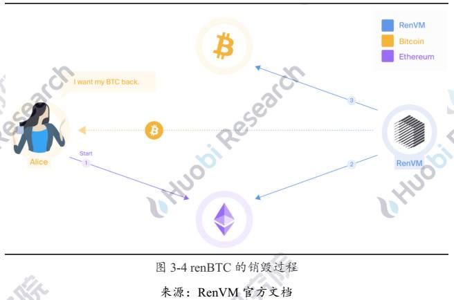 六个月从3000枚到15万:解码以太坊链上BTC的驱动因素与技术手段