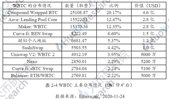 六个月从3000枚到15万:解码以太坊链上BTC的驱动因素与技术手段