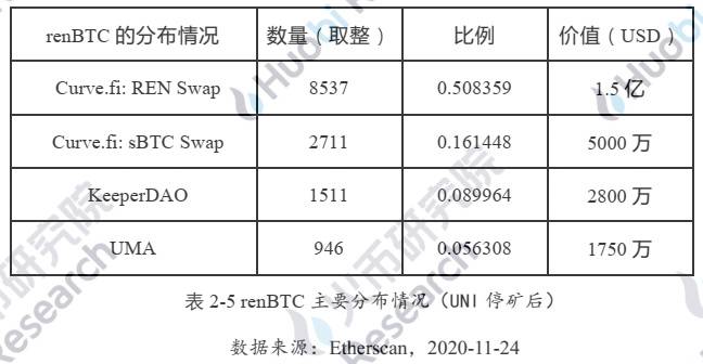 六个月从3000枚到15万:解码以太坊链上BTC的驱动因素与技术手段