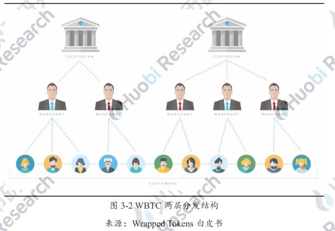 六个月从3000枚到15万:解码以太坊链上BTC的驱动因素与技术手段