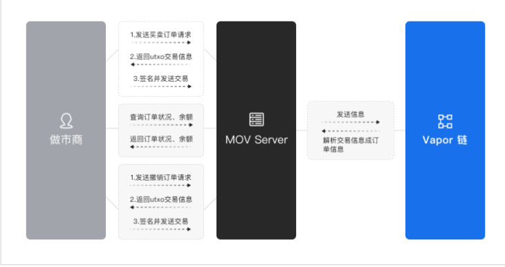 如何在磁力兑换中参与做市商?