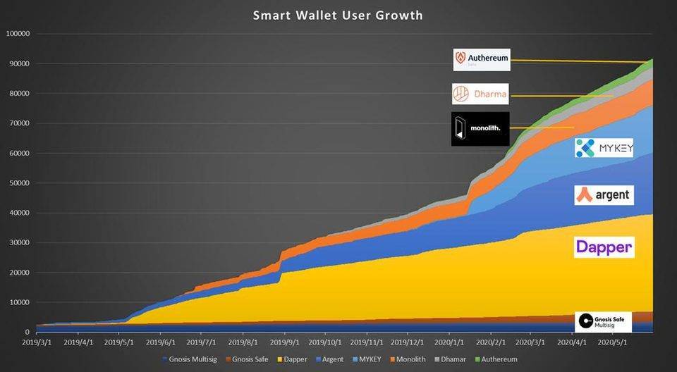 深度丨 Vitalik 提出的EIP-2938将给以太坊带来哪些改变?
