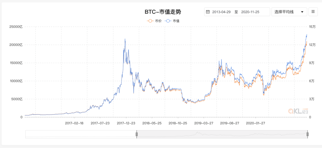 十组数据告诉你,以太坊你不知道的事