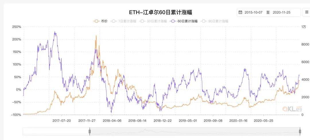 十组数据告诉你,以太坊你不知道的事