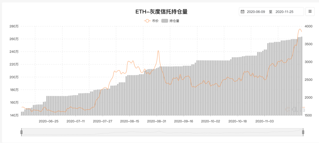 十组数据告诉你,以太坊你不知道的事