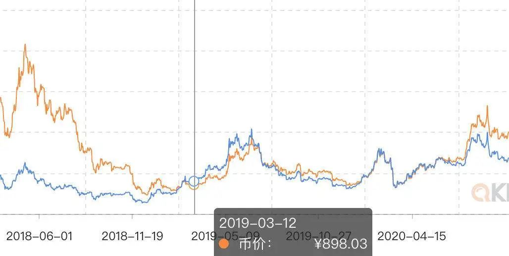 十组数据告诉你,以太坊你不知道的事