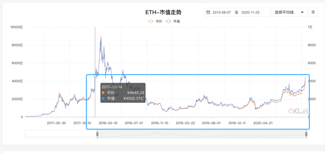 十组数据告诉你,以太坊你不知道的事