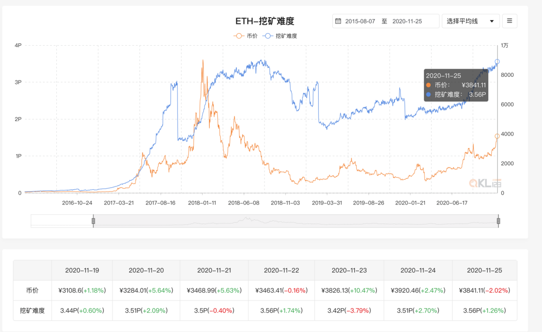 十组数据告诉你,以太坊你不知道的事