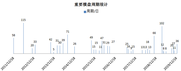 比特币接下来怎么走?比特币10年重大走势规律统计分析