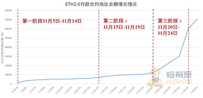 以太坊2.0蓄势待发，倒数三天市场表现几何 | 研报