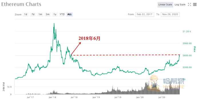以太坊2.0蓄势待发,倒数三天市场表现几何 | 研报