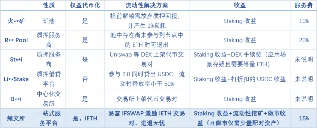 以太坊进入2.0时代,能否带来新的财富效应?从先人一步搞懂ETH2.0质押开始