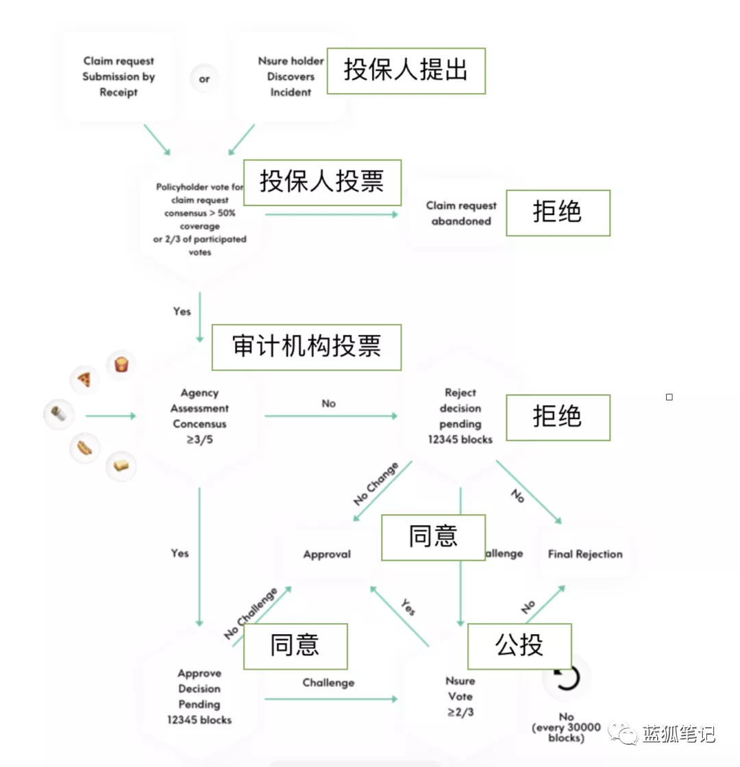 DeFi保险赛道的三驾马车:Cover、Nsure与NXM