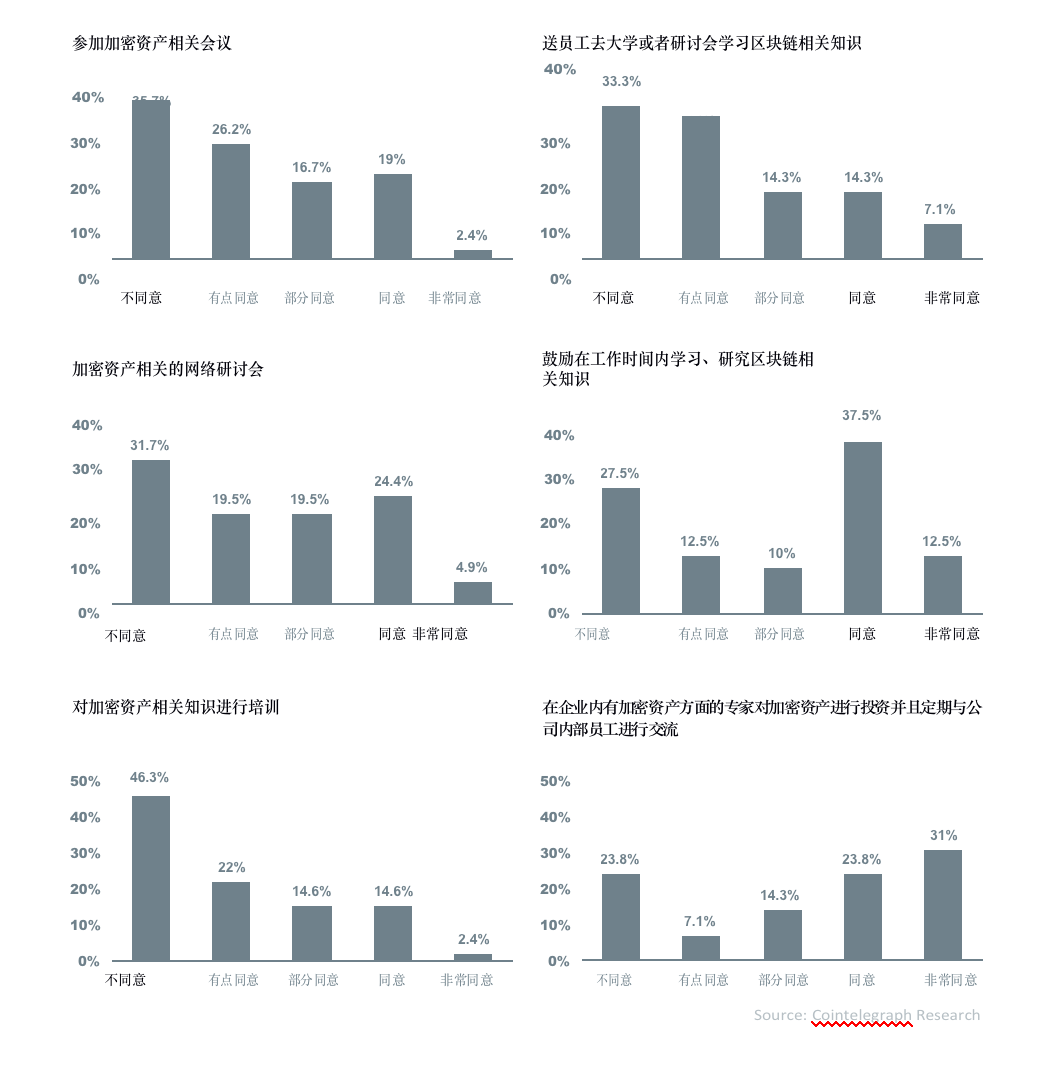 数字资产报告:超过30%的资产管理者已投资数字资产