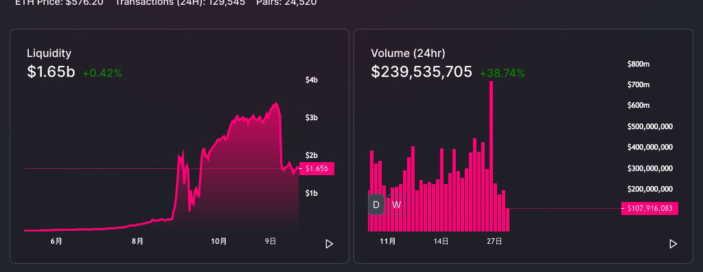 Uniswap停矿后为什么冲不动了?