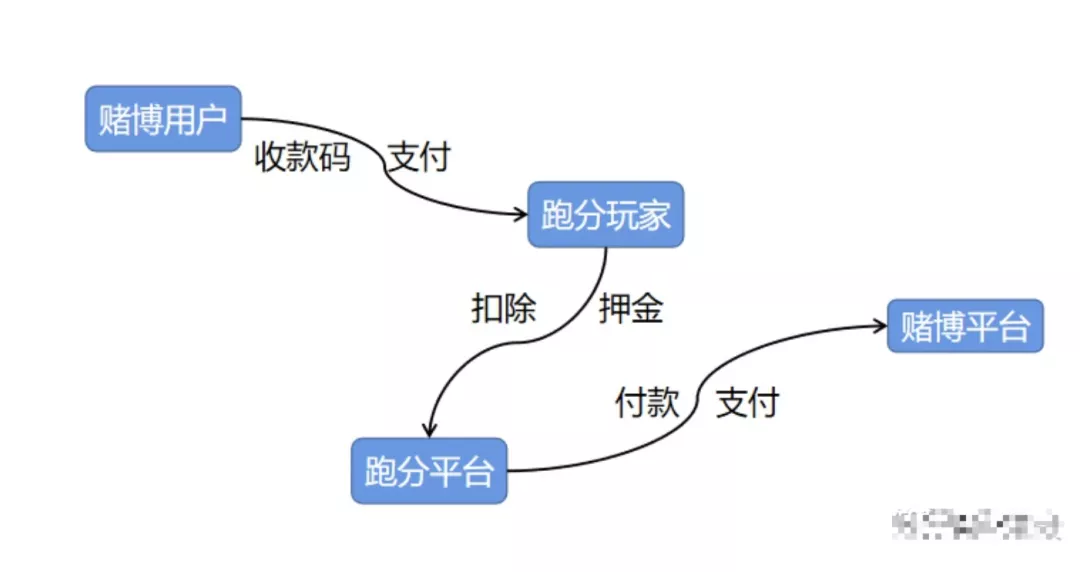 揭秘USDT隐秘的角落:贩毒、网赌、洗钱