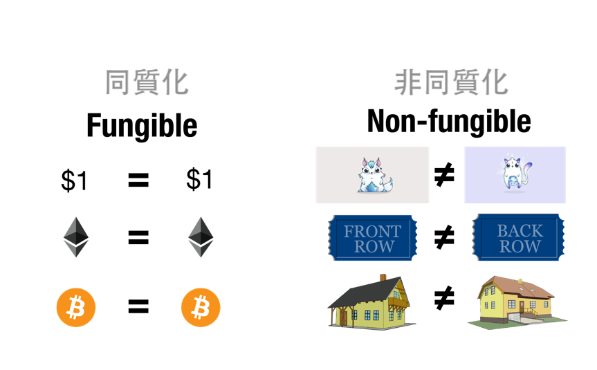 NFT的3种协议标准,你了解多少?