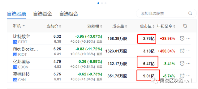 嘉楠Q3财报:预售金额近3亿 或进入数字货币行业 股价两月涨200%