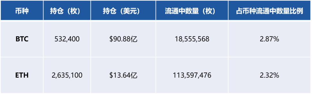 观察 | 一文透视比特币巨鲸灰度及其背后的加密投资基金行业