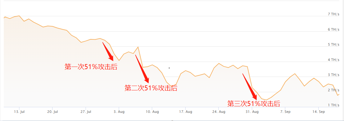 一文读懂ETC Thanos硬分叉升级