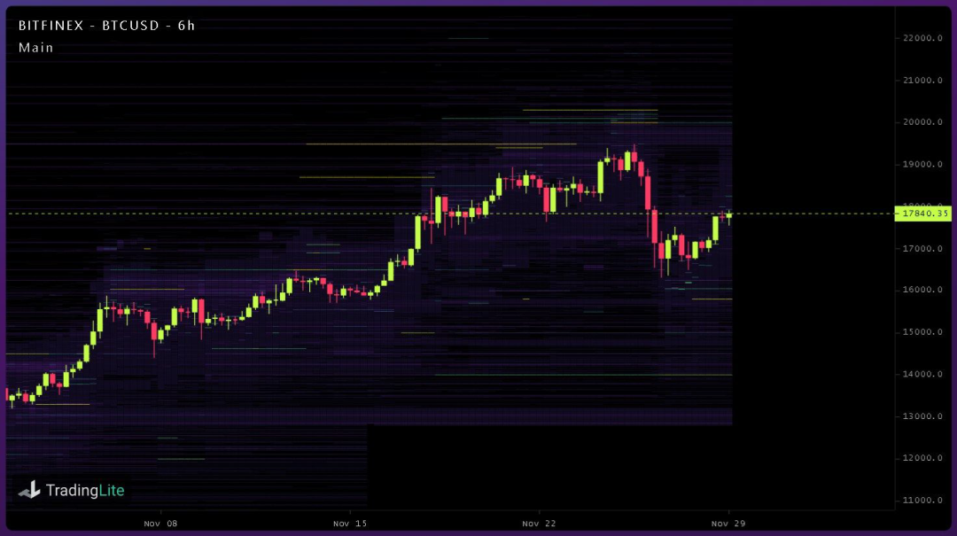 比特币的修正阶段结束了吗?