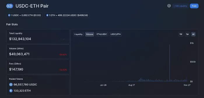 观察 | 几种加密资产的被动投资策略