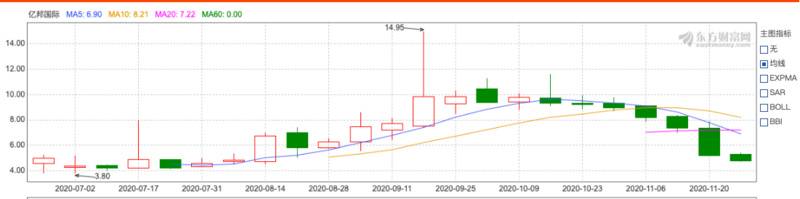 嘉楠Q3财报:净亏损8640万元,但股价一个月翻两倍