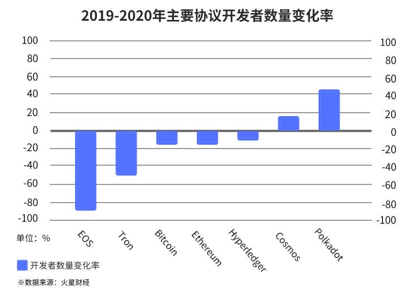 平行链启动在即,波卡DeFi价值与风险并存