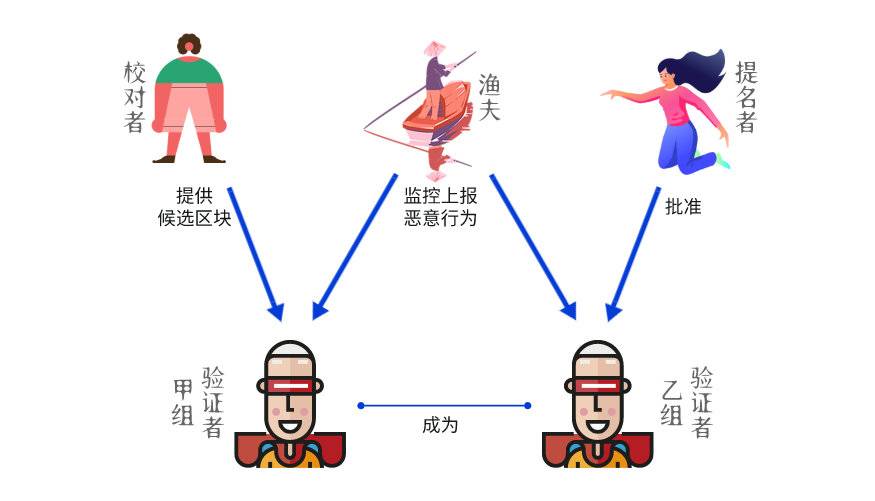 平行链启动在即,波卡DeFi价值与风险并存