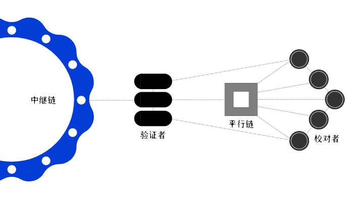 平行链启动在即,波卡DeFi价值与风险并存