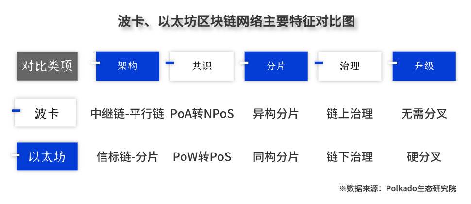 平行链启动在即,波卡DeFi价值与风险并存