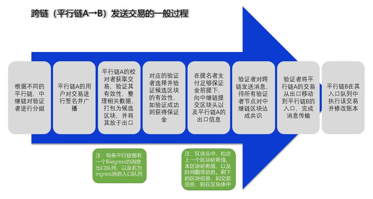 平行链启动在即,波卡DeFi价值与风险并存
