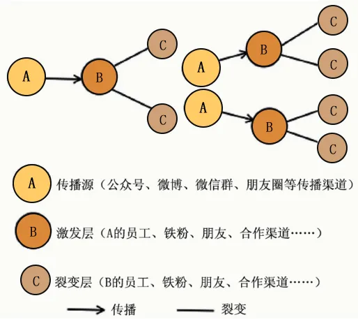 观点 | 新闻“上链”会是下一个蓝海吗？