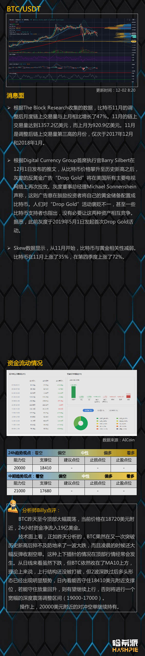 大盘如期回调，谨防主力上下收割