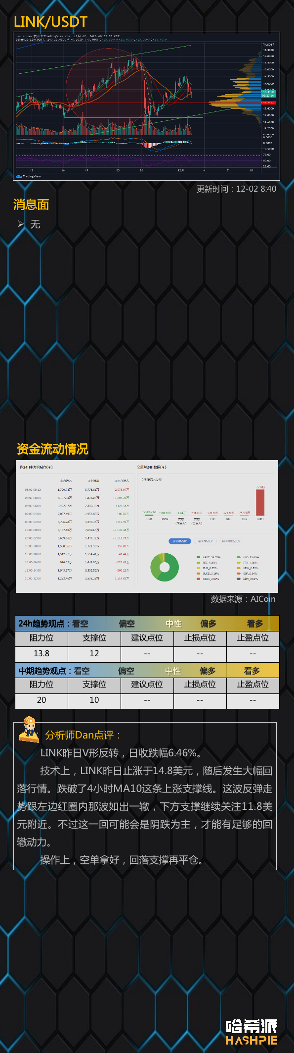 大盘如期回调，谨防主力上下收割