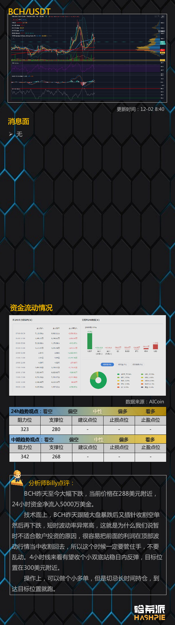 大盘如期回调，谨防主力上下收割