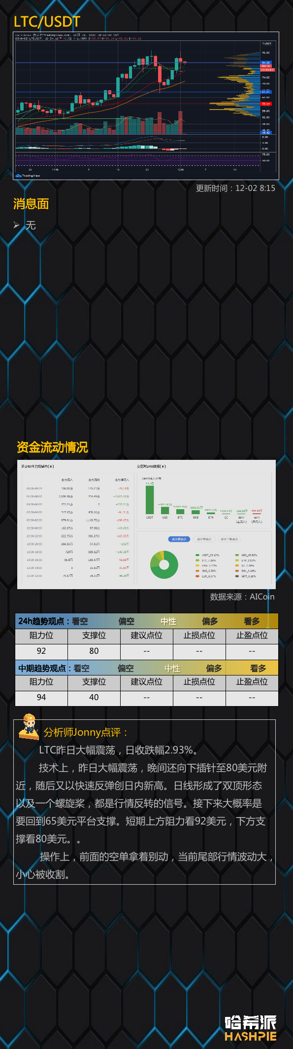 大盘如期回调，谨防主力上下收割