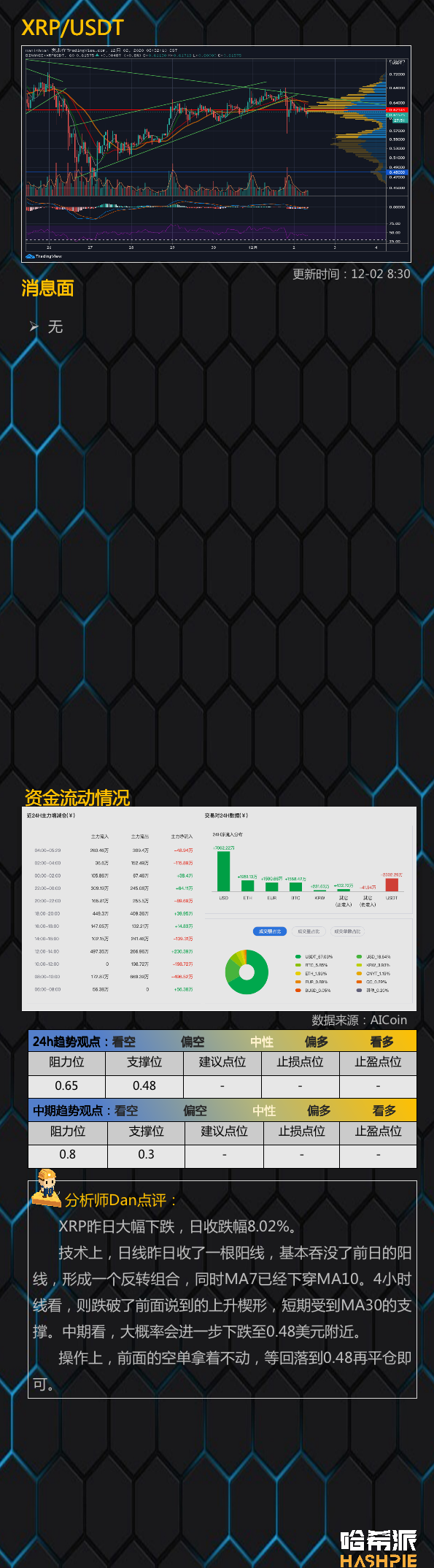 大盘如期回调，谨防主力上下收割