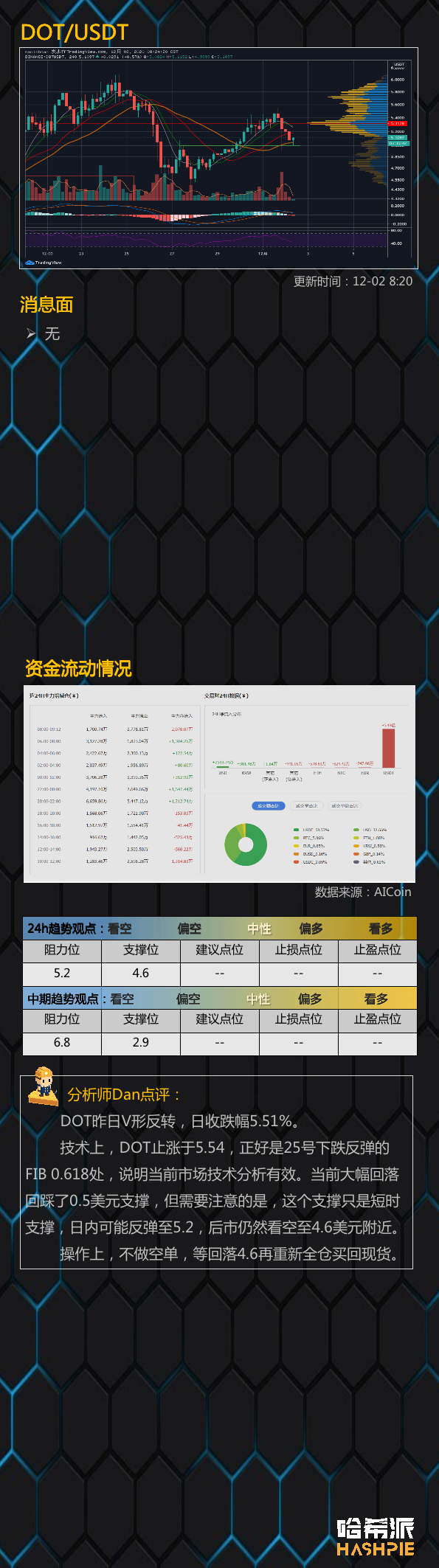 大盘如期回调，谨防主力上下收割