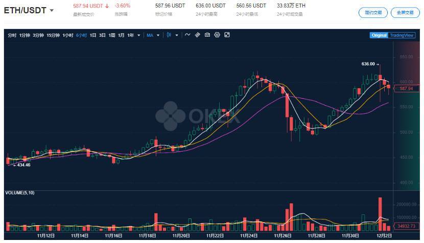 OKEx Insights:以太坊 2.0 信标链正式启动,「微氪党」质押方式大盘点