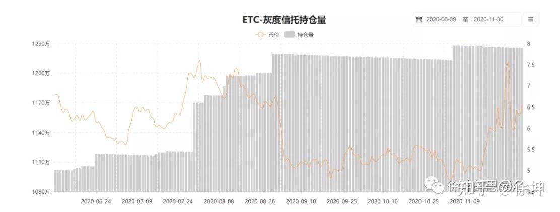 OKEx徐坤:详解灰度信托运作模式