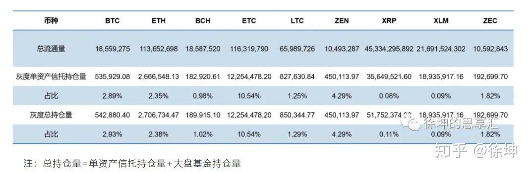 OKEx徐坤:详解灰度信托运作模式