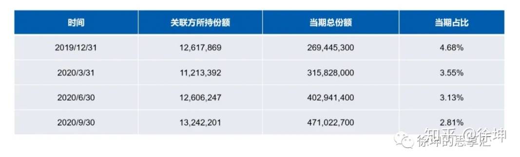 OKEx徐坤:详解灰度信托运作模式