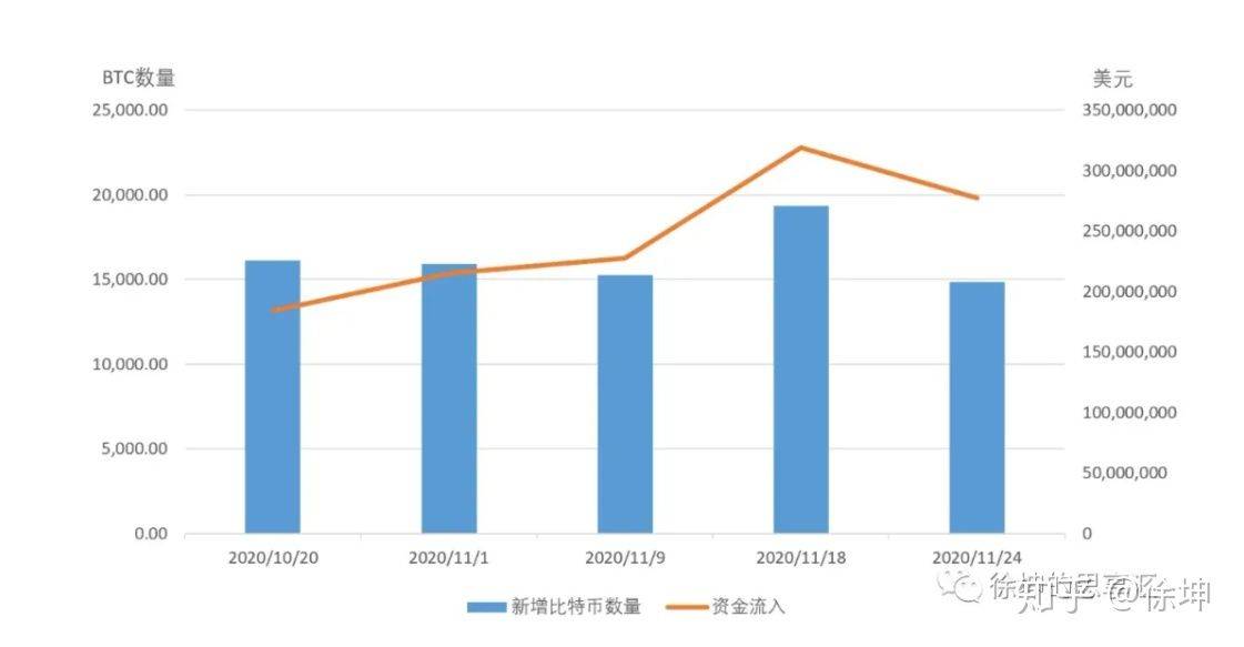 OKEx徐坤:详解灰度信托运作模式