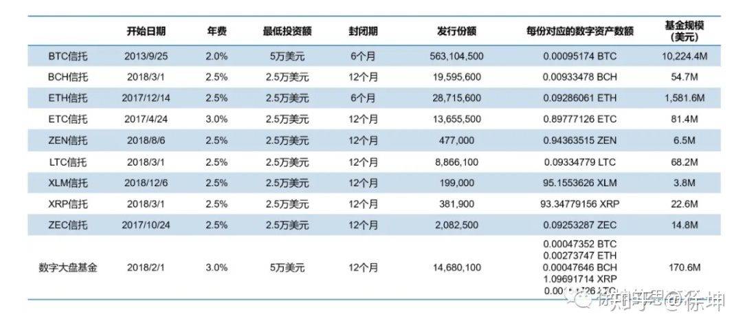 OKEx徐坤:详解灰度信托运作模式